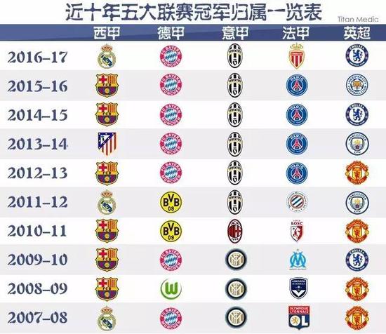 而樊振东以